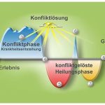 biologisches-heilwissen